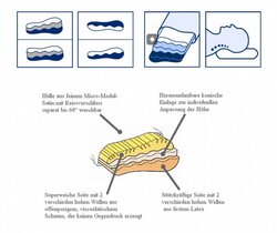 Billerbeck Novum